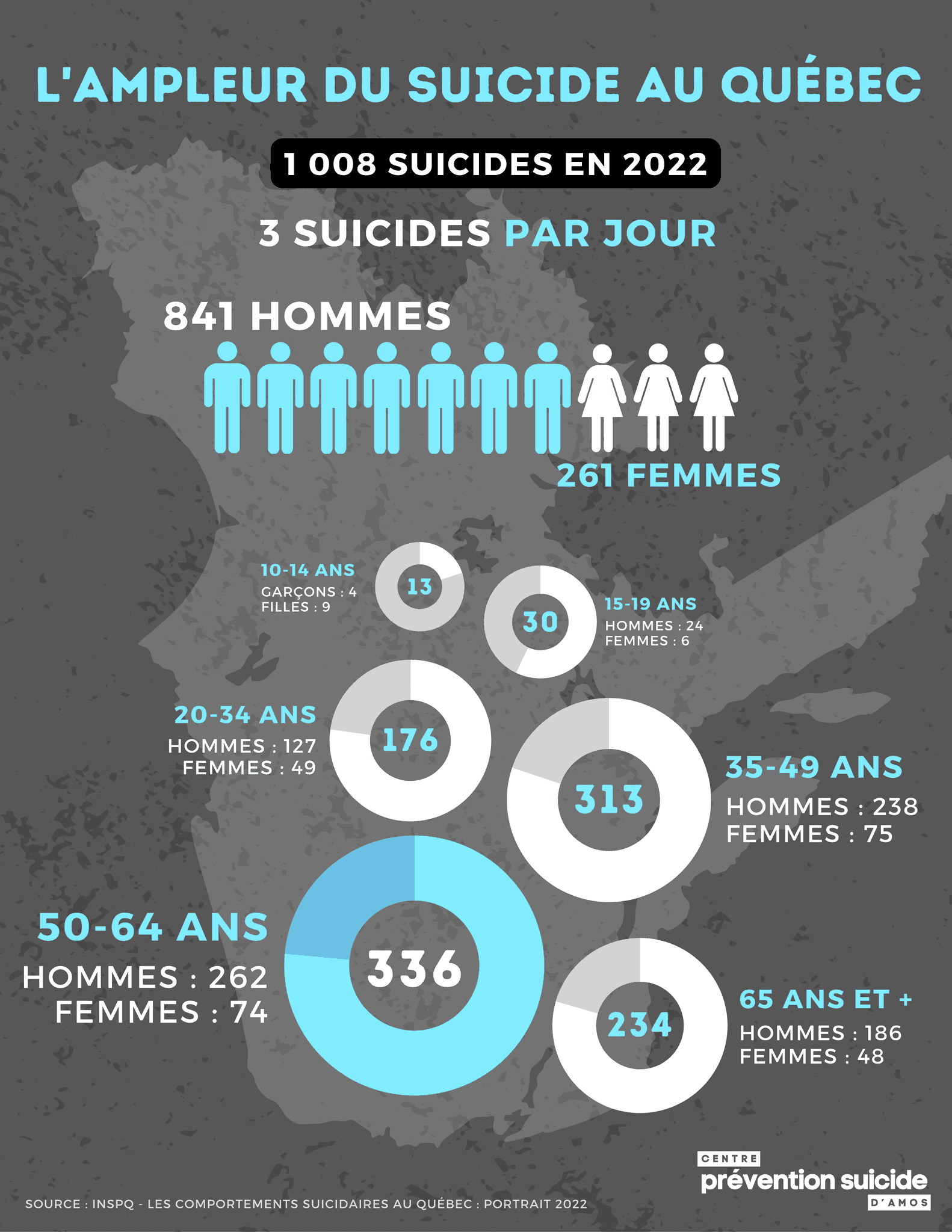 Centre de prévention du suicide d'Amos, visuel 2